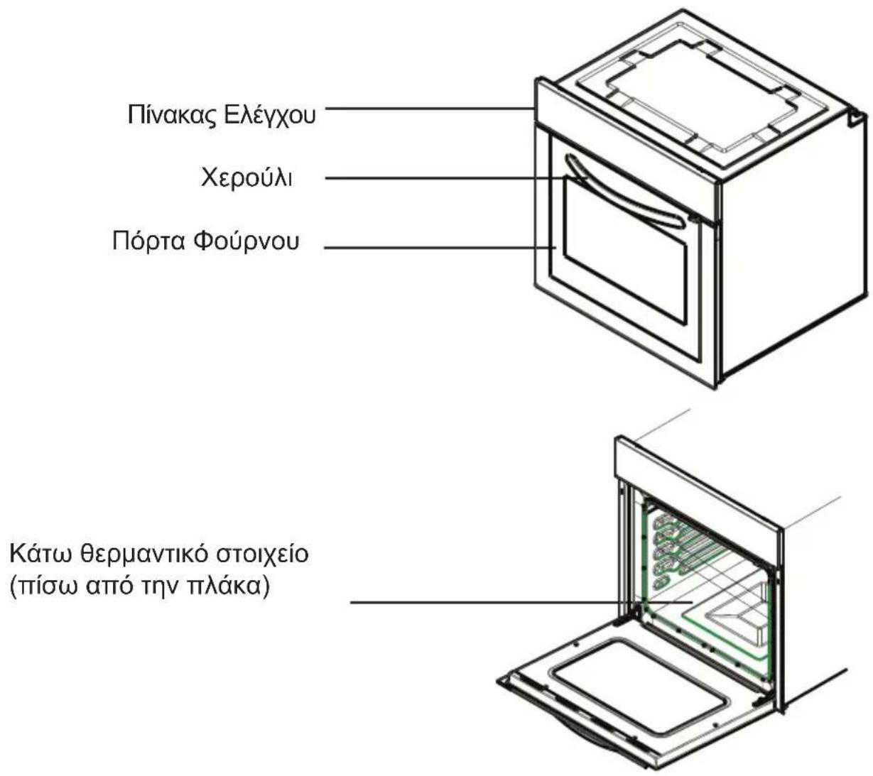 Πίνακας Ελέγχου Χερούλι Πόρτα Φούρνου Κάτω θερμαντικό στοιχείο (πίσω από την πλάκα)