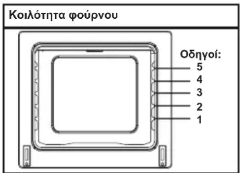 Κοιλότητα φούρνου Οδηγοί: 5 4 3 2 1