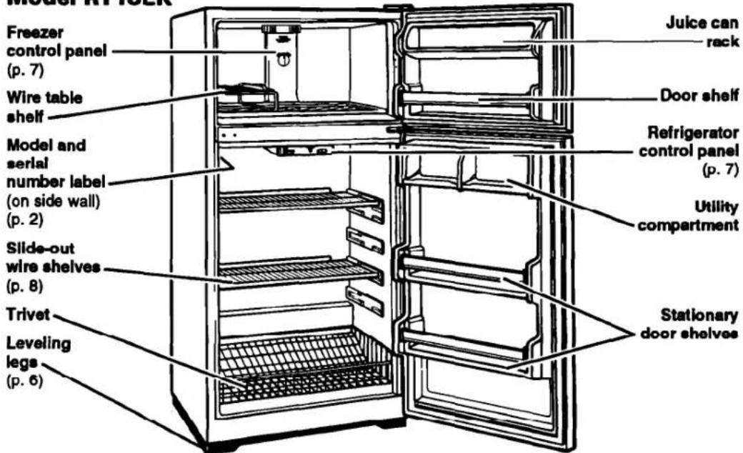 Model 41-202K Freezer control panel (p. 7) Wire table shelf Model and serial number label (on side wall) (p. 2) Slide-out wire shelves (p. 8) Trivet Leveling legs (p. 6) Juice can rack Door shelf Refrigerator control panel (p. 7) Utility compartment Stationary door shelves