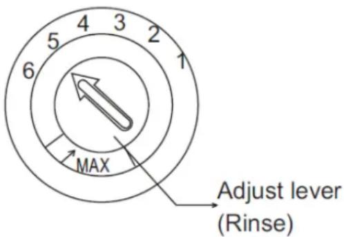 4 3 5 2 6 1 MAX Adjust lever (Rinse)