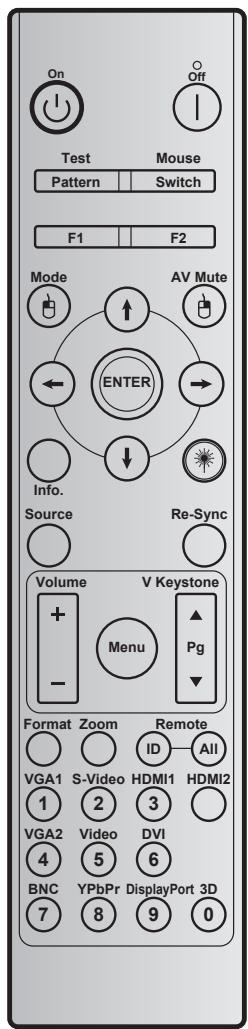 On Test Mouse Pattern Switch F1 F2 Mode AV Mute ← → ENTER Info. Source Re-Sync Volume V Keystone + Menu ▲ - Pg Format Zoom Remote ID All VGA1 S-Video HDMI1 HDMI2 1 2 3 VGA2 Video DVI 4 5 6 BNC YPbPr DisplayPort 3D 7 8 9 0