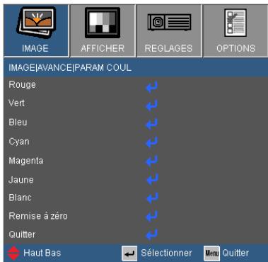 IMAGE|AVANCE|PARAM COUL Rouge Vert Bleu Cyan Magenta Jaune Blanc Remise à zéro Quitter Haut Bas Sélectionner Menu Quitter