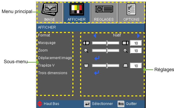 Menu principal IMAGE AFFICHER REGLAGES OPTIONS AFFICHER Format Matquage Zoom Déplacement image Trapèze V Trois dimensions Sous-menu Natif 10 10 10 Réglages Haut Bas Sélectionner Menu Quitter