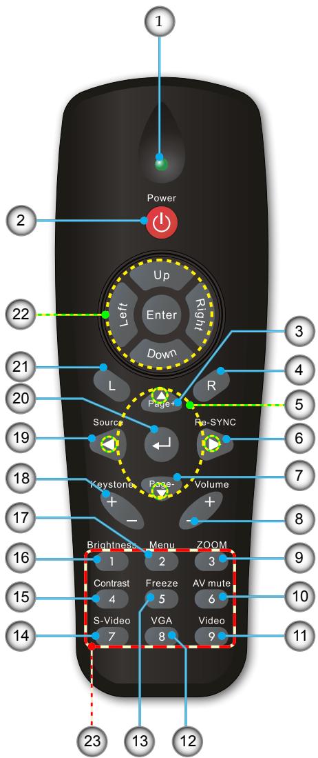 Power Up Left Enter Right Down Page+ Source Re-SYNC Keystone Volume - Brightness Menu ZOOM 1 2 3 4 5 6 7 8 9 10 11 12 13 14 15 16 17 18 19 20 21 22 23