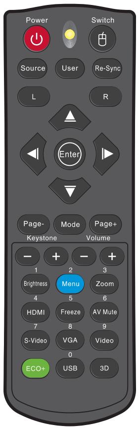 Power Switch Source User Re-Sync L R Enter Page- Mode Page+ Keystone Volume 1 + - + Brightness Menu Zoom 4 5 6 HDMI Freeze AV Mute 7 8 9 S-Video VGA Video 0 ECO+ USB 3D