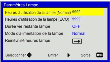 Paramètres Lampe Heures d'utilisation de la lampe (Normal) 9999 Heures d'utilisation de la lampe (ECO) 9999 Durée vie restante lampe OFF Mode d'alimentation de la lampe Normal Réinitialisé heures lampe → Sélectionner ➕ Entrer ➕ Sortie Menu