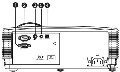 1 2 3 5 4 TLP 3D Display USB USB USB USB