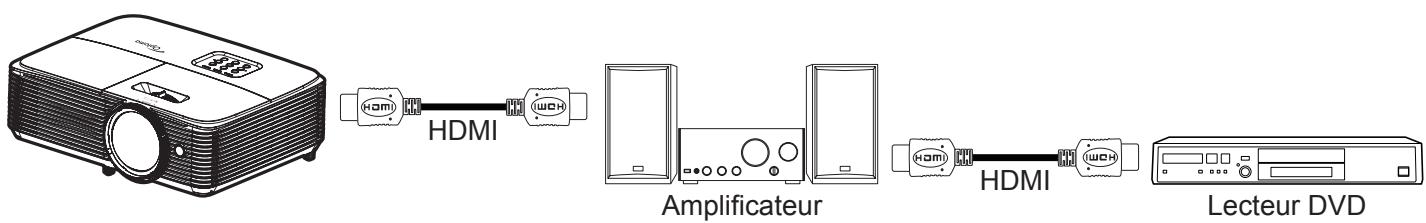 HDMI HDMI Amplificateur HDMI HDMI Lecteur DVD