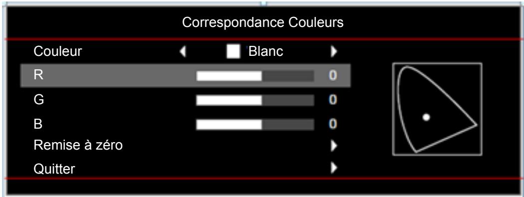 Correspondance Couleurs Couleur Blanc R 0 G 0 B 0 Remise à zéro Quitter