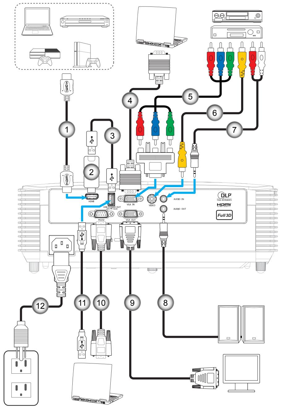 OPTOMA X318STe - Connector des sources au projecteur - 1