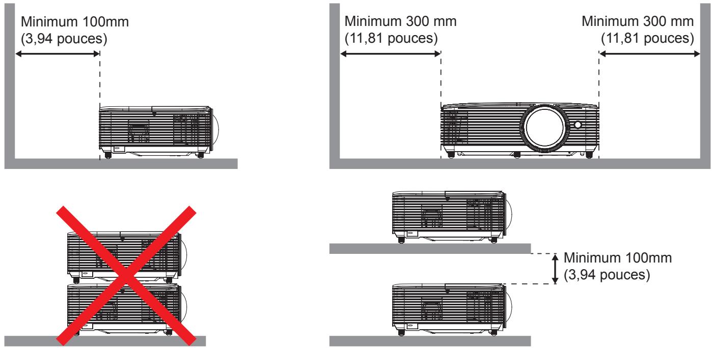 OPTOMA X318STe - Avis relatif à l'installation du projecteur - 2