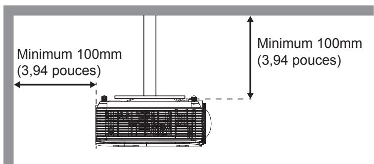 Minimum 100mm (3,94 pouces) Minimum 100mm (3,94 pouces)