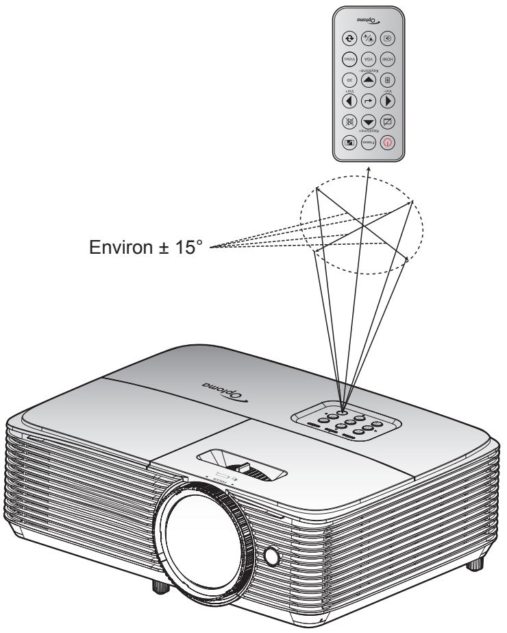 Oxyon Environ ± 15°