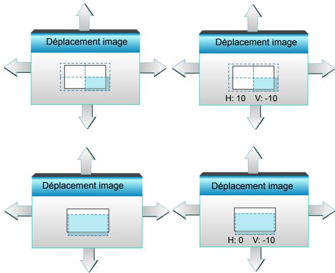 OPTOMA X319USTe - Déplacement image - 1