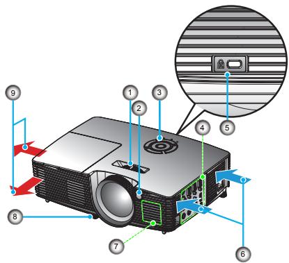 Diagram of a projector with numbered parts and directional arrows indicating components