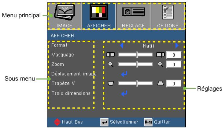 Menu principal IMAGE AFFICHER REGLAGE OPTIONS AFFICHER Format Natif 0 Masquage Zoom 0 Déplacement image Trapèze V 0 Trois dimensions Sous-menu Réglages Haut Bas Sélectionner Menu Quitter
