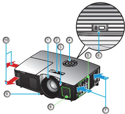 OPTOMA X351 - Unité principale - 1