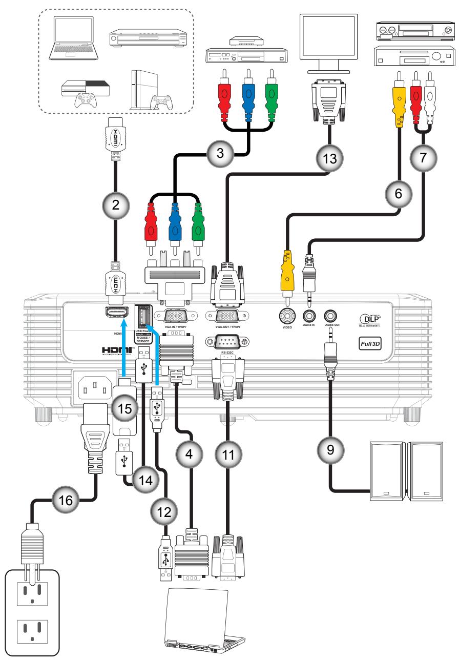 OPTOMA X355 - Connector des sources au projecteur - 1