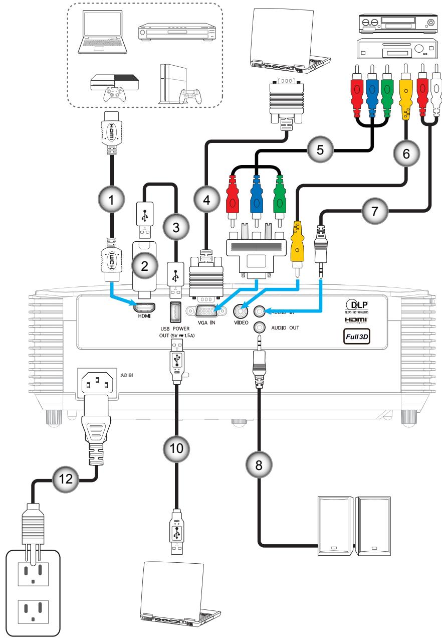 graph TD A["Home Device"] -->|1| B["USB POWER OUT (5V 15A)"] A -->|2| C["HDMI"] A -->|3| D["VGA IN"] A -->|4| E["VIDEO"] A -->|5| F["Audio OUT"] A -->|6| G["Full 3D"] A -->|7| H["Laptop"] A -->|8| I["Laptop"] A -->|9| J["Laptop"] A -->|10| K["USB Power OUT"] A -->|11| L["Video In"] A -->|12| M["AC/D…
