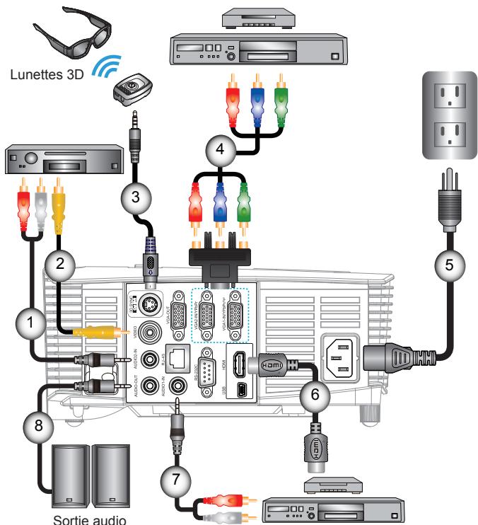 OPTOMA X402 - Connexion à une source vidéo - 1