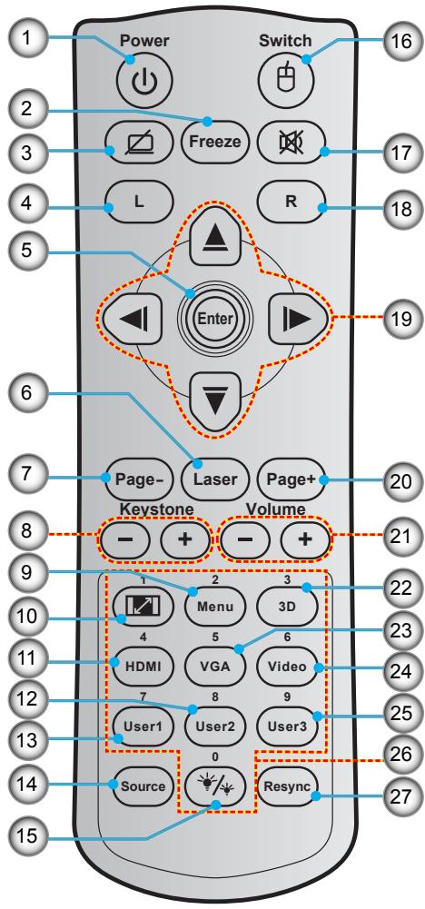 OPTOMA X402 - Télécommande - 2