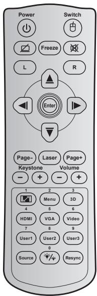 OPTOMA X402 - Pavé - 2