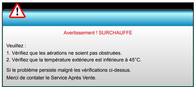 Avertissement ! SURCHAUFFE Veuillez : 1. Vérifiez que les aérations ne soient pas obstruées. 2. Vérifiez que la température extérieure est inférieure à 45°C. Si le problème persiste malgré les vérifications ci-dessus. Merci de contater le Service Après Vente.