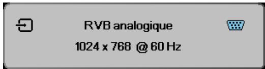 RVB analogique 1024 x 768 @ 60 Hz
