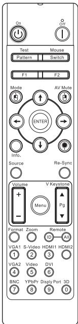 On Off Test Mouse Pattern Switch F1 F2 Mode AV Mute ENTER Info. Source Re-Sync Volume V Keystone Menu Pg Format Zoom Remote ID All VGA1 S-Video HDMI1 HDMI2 1 2 3 VGA2 Video DV1 4 5 6 BNC YPBPR Display Port 3D 7 8 9 0