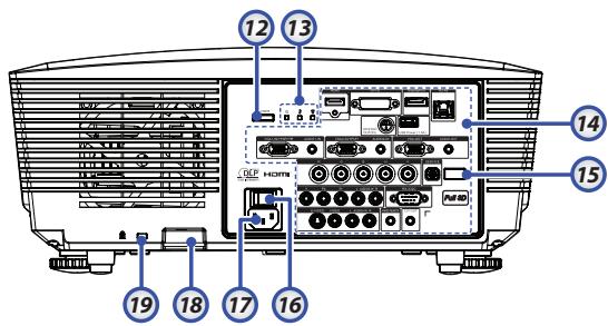 Diagram of a projector rear panel with numbered labels pointing to ports and connectors