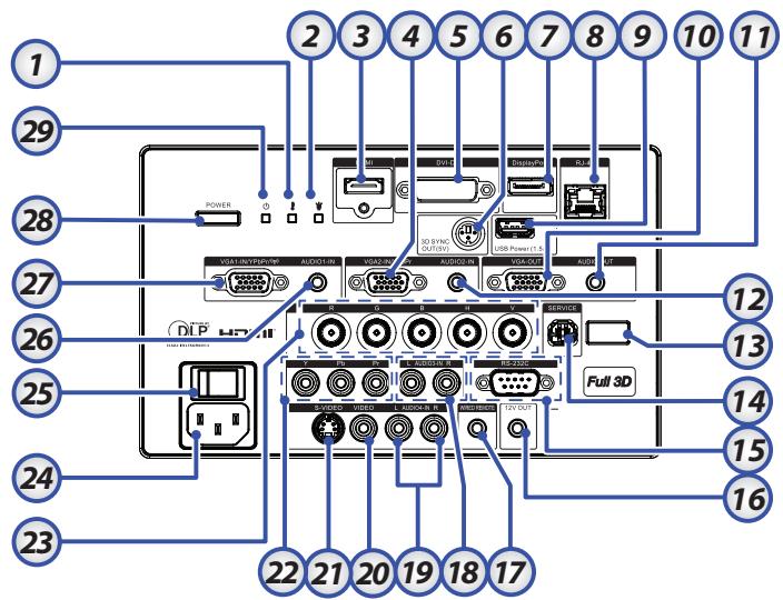 1 2 3 4 5 6 7 8 9 10 11 29 POWER USB VISA/INVER/SEM AUDIO-IVI VISA-VI AUDIO-III VISA-OUT AUDIO VISA VISA VISA VISA VISA VISA VISA VISA VISA VISA VISA VISA VISA VISA VISA VISA VISA VISA VISA VISA VISA VISA VISA VISA VISA VISA VISA VISA VISA VISA VISA VISA VISA VISA