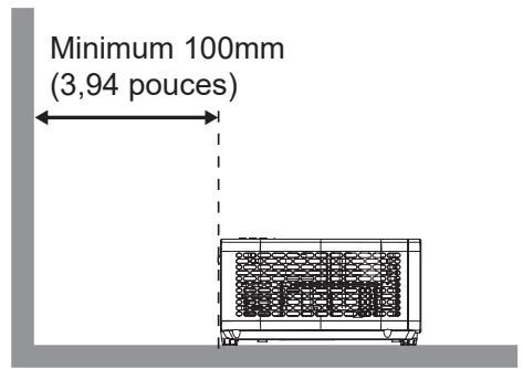 Minimum 100mm (3,94 pouces)
