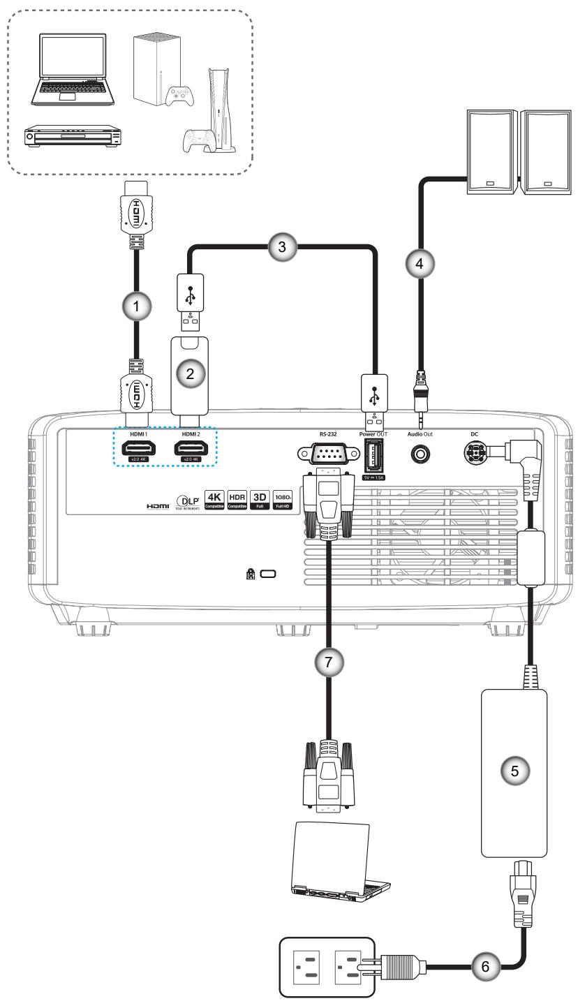 OPTOMA ZH400 - Connector des sources au projecteur - 1