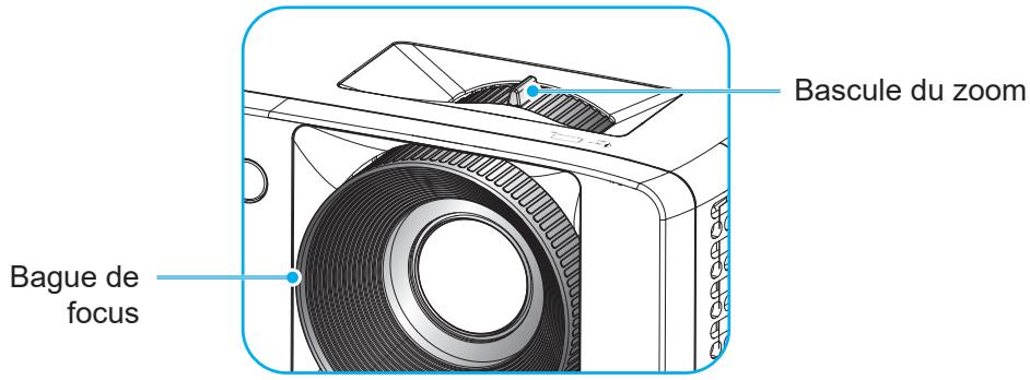 Bascule du zoom Bague de focus