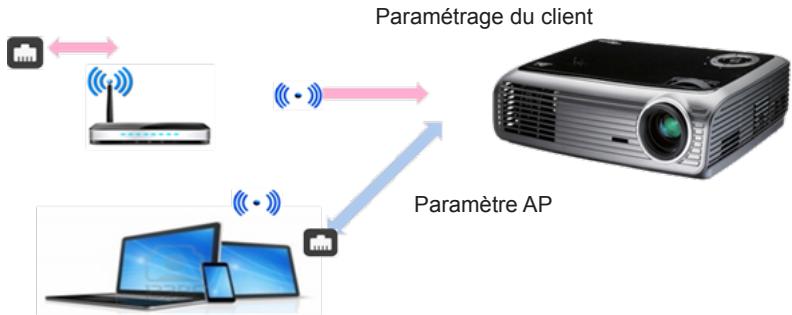 OPTOMA ZH400USTi - Réglage WiFi - 1