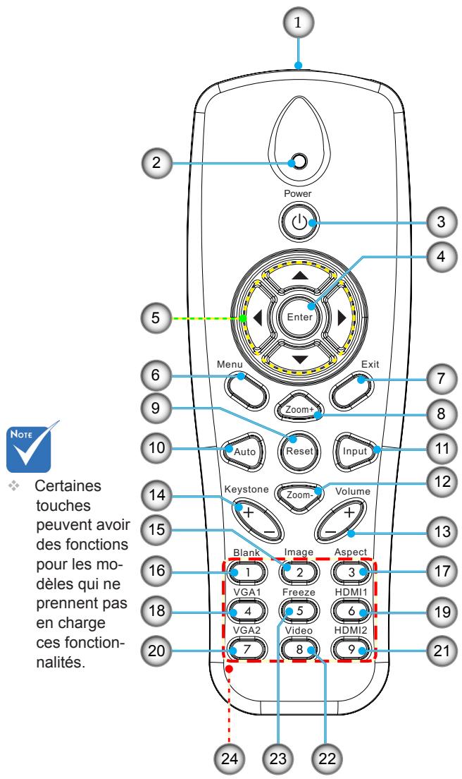 1 2 Power 3 4 5 Enter 6 Menu Exit 7 Zoom+ 8 9 Auto Reset Input 10 Keystone Zoom- Volume 11 12 13 14 Blank Image Aspect 15 VGA1 2 3 16 Freeze HDMI1 17 18 VGA2 4 5 6 Video HDMI2 19 20 21 22 23 24