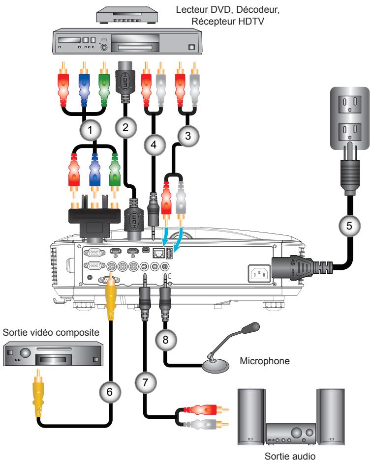 Lecteur DVD, Décodeur, Récepteur HDTV 1 2 3 4 5 Sortie vidéo composite 6 7 8 Microphone Sortie audio