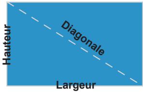 Hauteur Diagonale Largeur