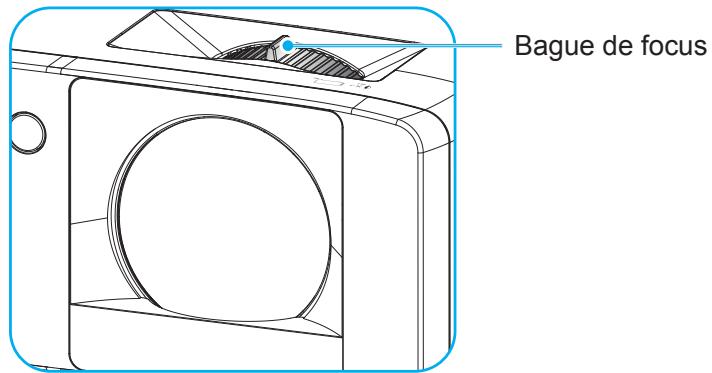 OPTOMA ZH420 - Zoom et mise au point - 2