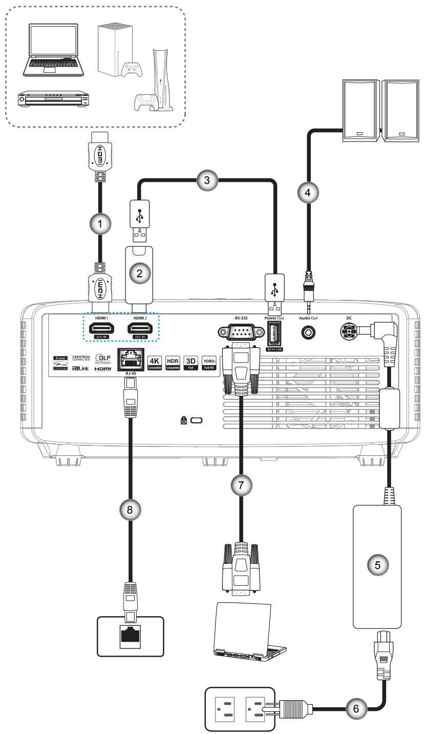 OPTOMA ZH420 - Connector des sources au projecteur - 1