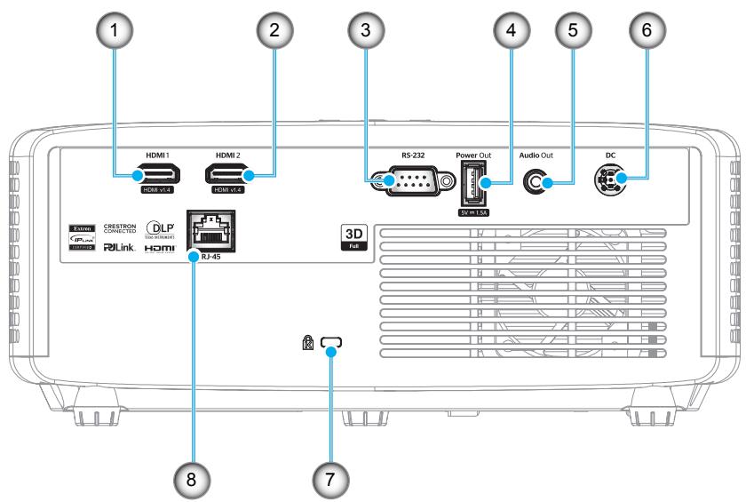 1 HDMI1 HDMI 2 HDMI 4 RS-Z32 Power Out Audio Out DC 7 8 7 C#m# CRESTRON Connected DLP ISINEMA RJ-45 RV-1.50 HDMI HDMI RJ-45 3D FUR