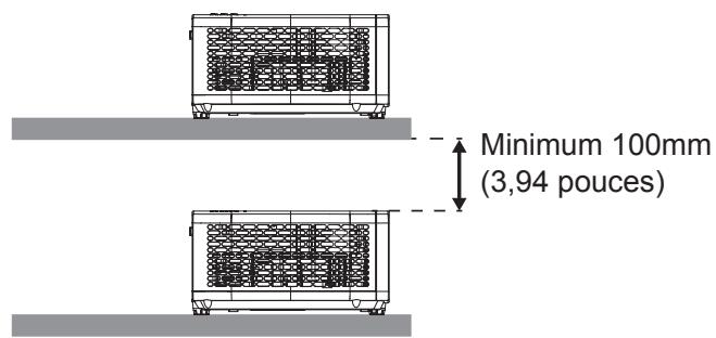 Minimum 100mm (3,94 pouces)