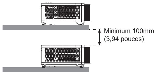 Minimum 100mm (3,94 pouces)