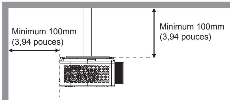 Minimum 100mm (3,94 pouces) Minimum 100mm (3,94 pouces)