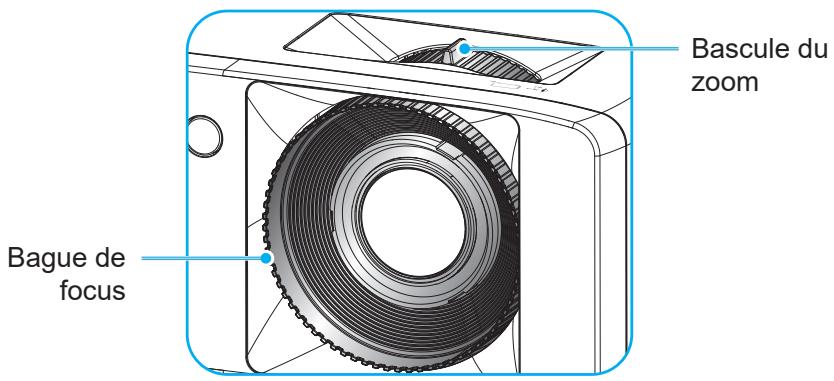 Bascule du zoom Bague de focus