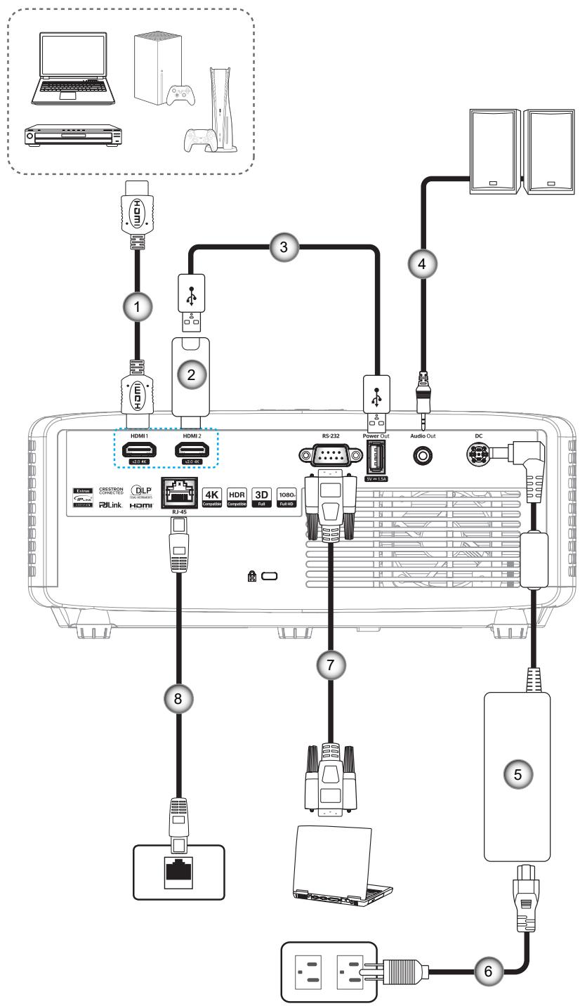 OPTOMA ZH462 - Connector des sources au projecteur - 1