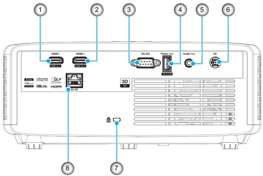 1 HDMI1 HDMI 2 HDMI 4 RS-232 Power Out Audio Out DC CRESTRON CONNECTED DLP RILink HDMI DJ-45 3D FUE 8 7