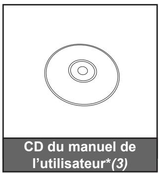CD du manuel de l'utilisateur* (3)