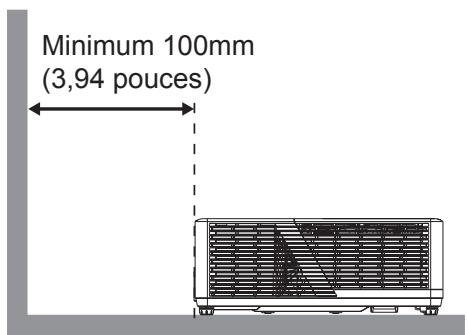 Minimum 100mm (3,94 pouces)