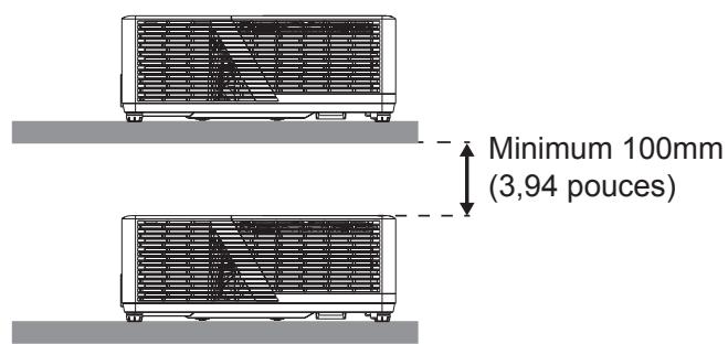 Minimum 100mm (3,94 pouces)